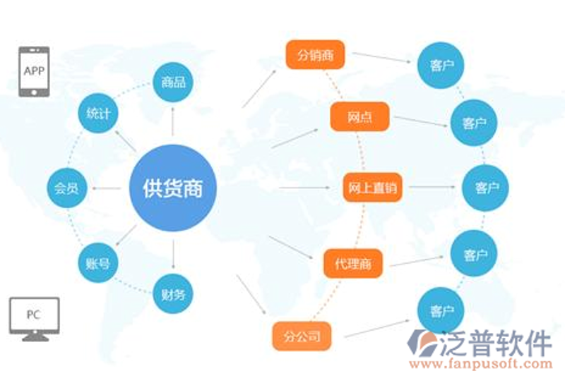 零售供货