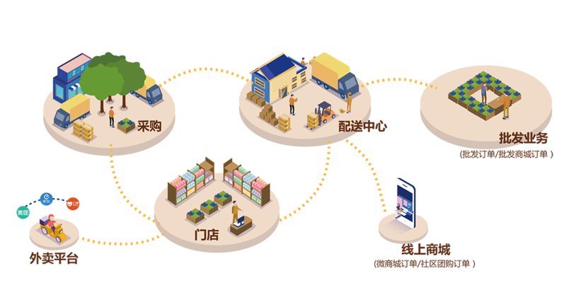 商品批发行业的市场动态与发展趋势