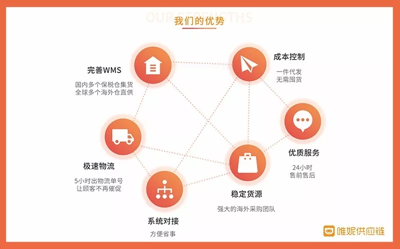 山西批发零售业：市场动态与未来趋势